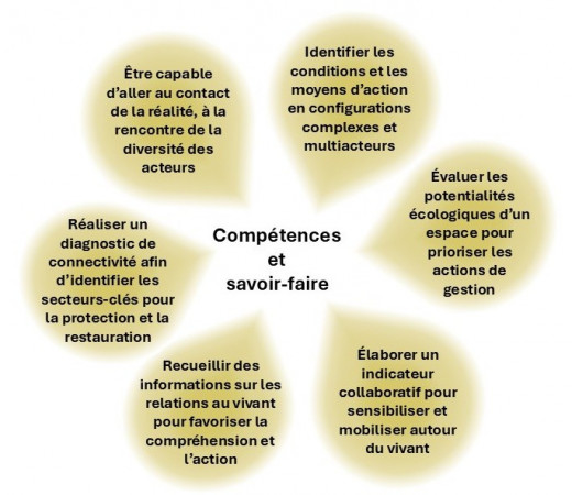 Compétence bioterre