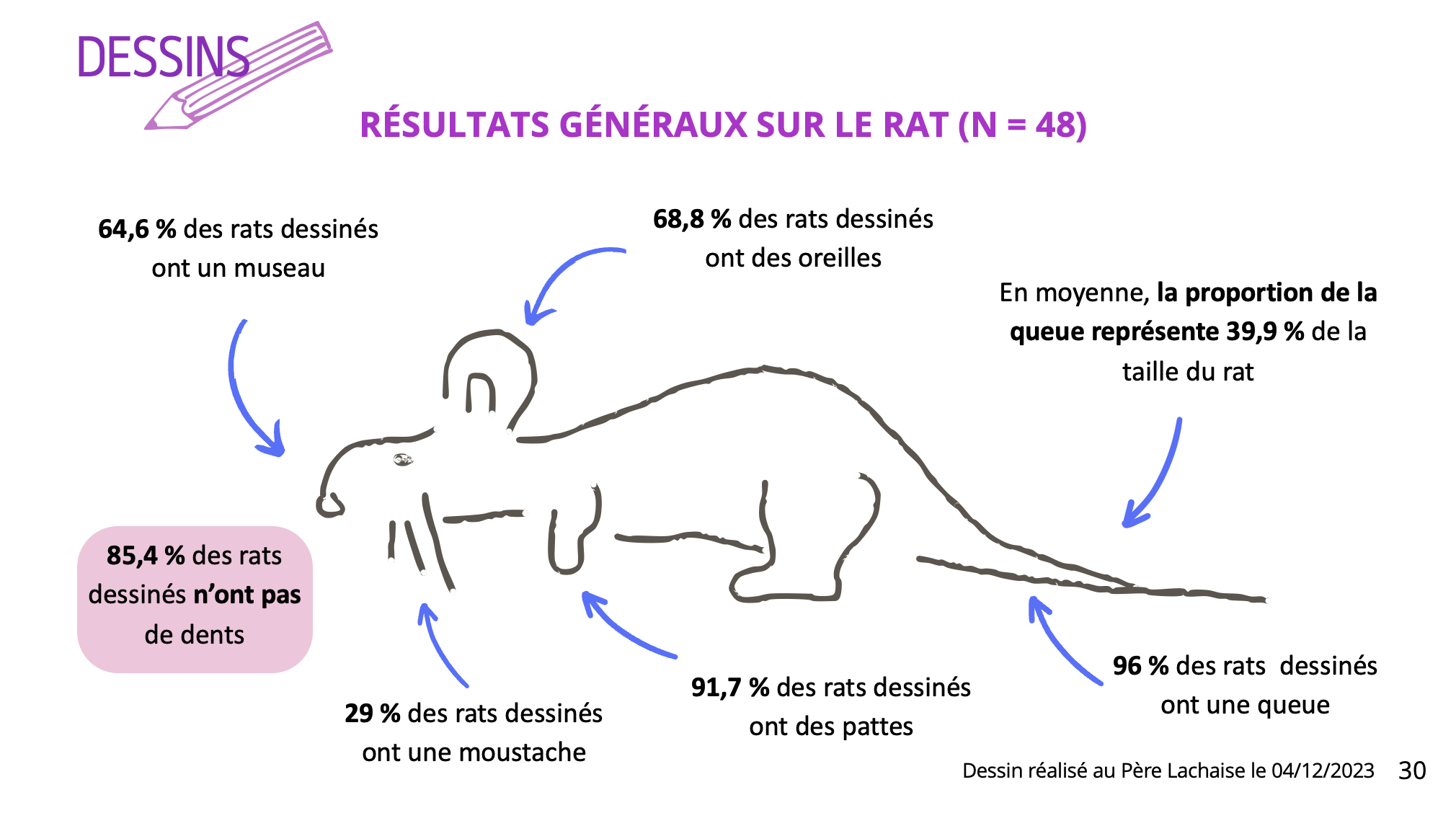 expérimentation 2023