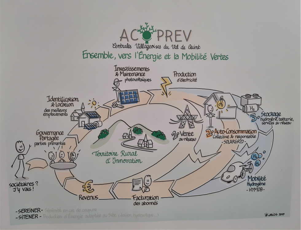 Acoprev